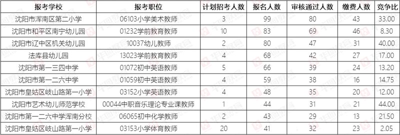 沈阳幼儿教师招聘